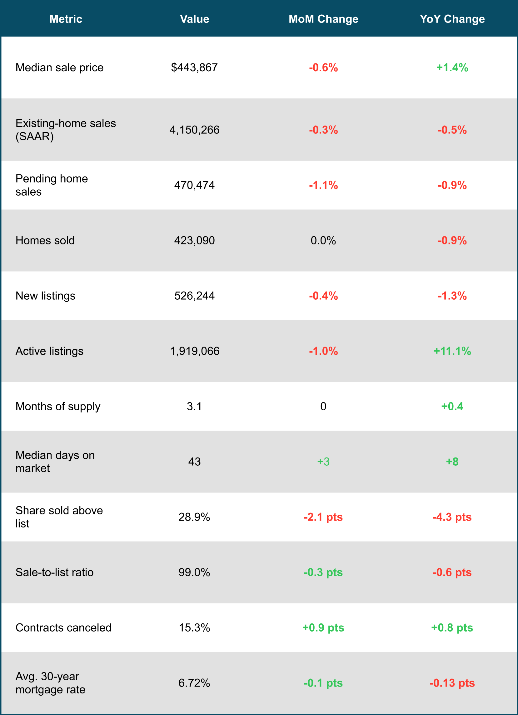 July 2025 Housing Market Snapshot - U.S.