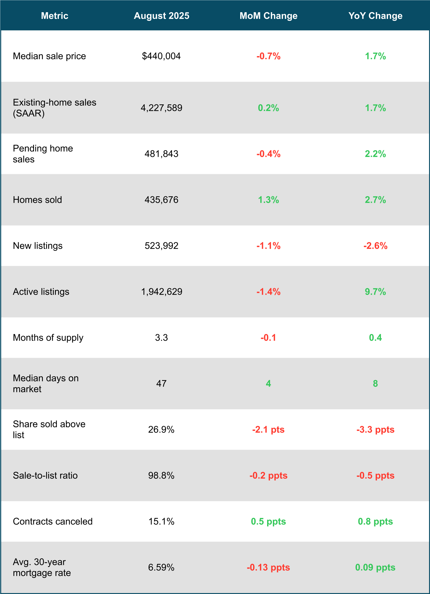 August 2025 Housing Market Snapshot - U.S.