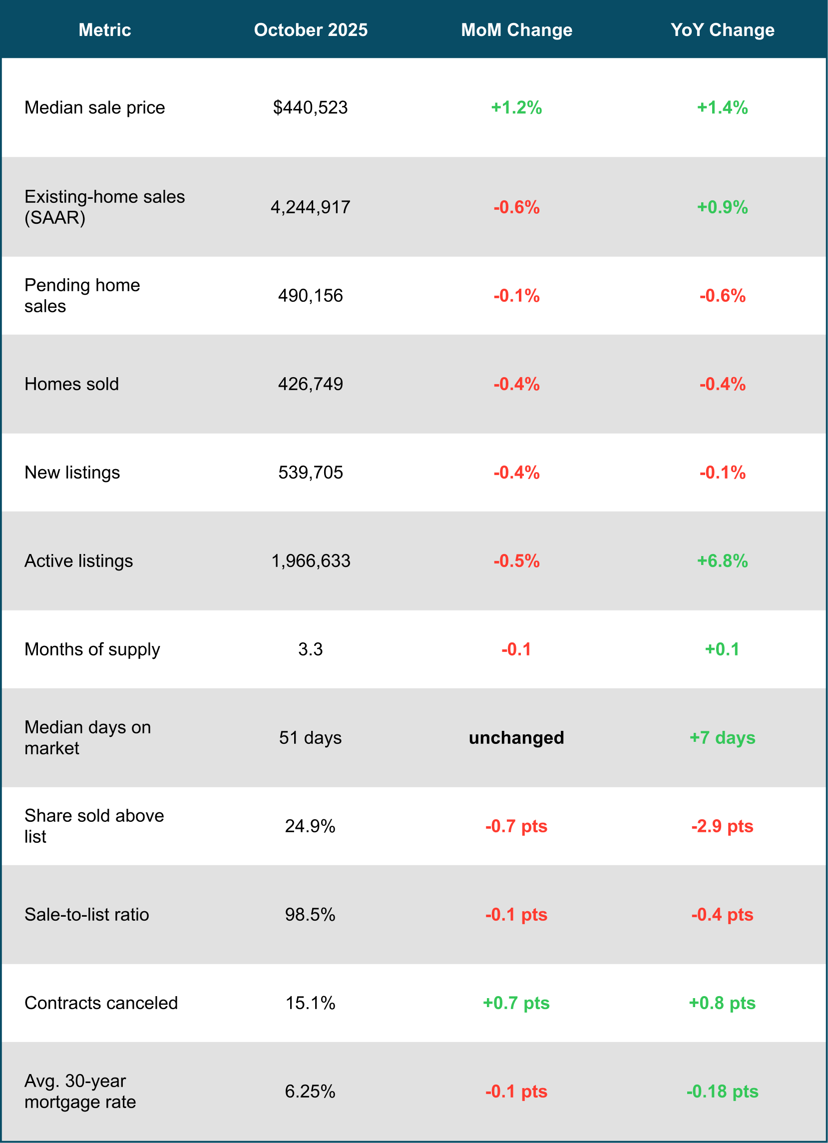 September 2025 Housing Market Snapshot - U.S.