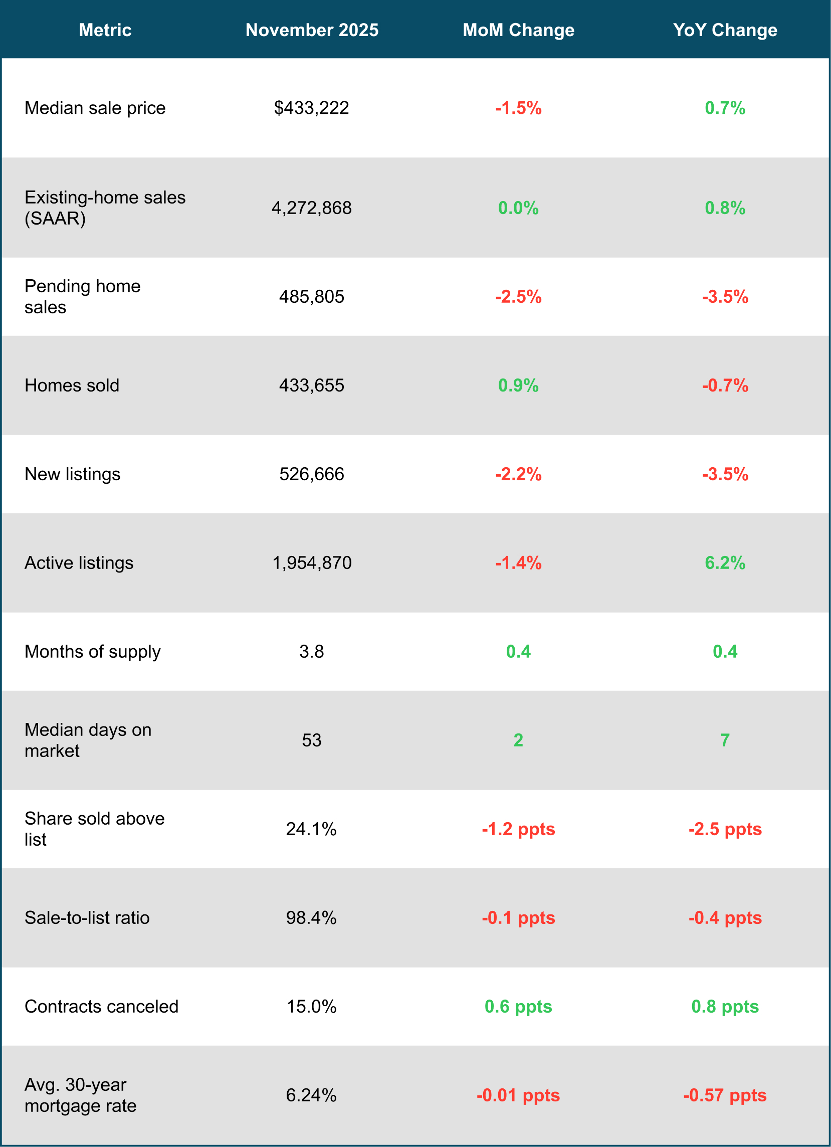 September 2025 Housing Market Snapshot - U.S.