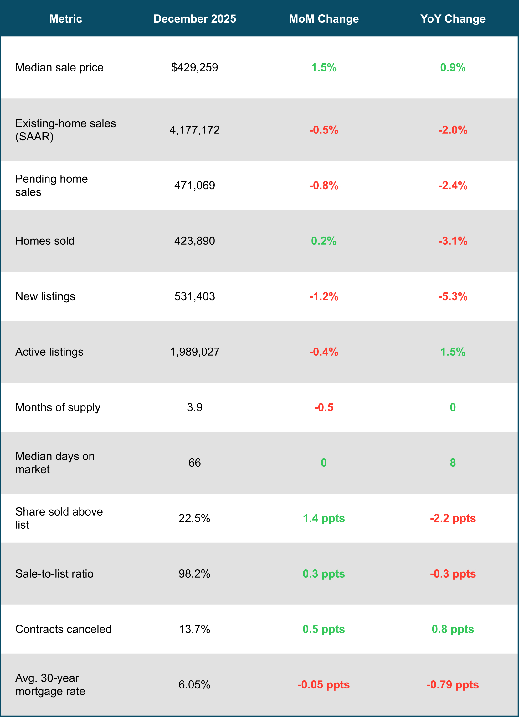February 2026 Housing Market Snapshot - U.S.