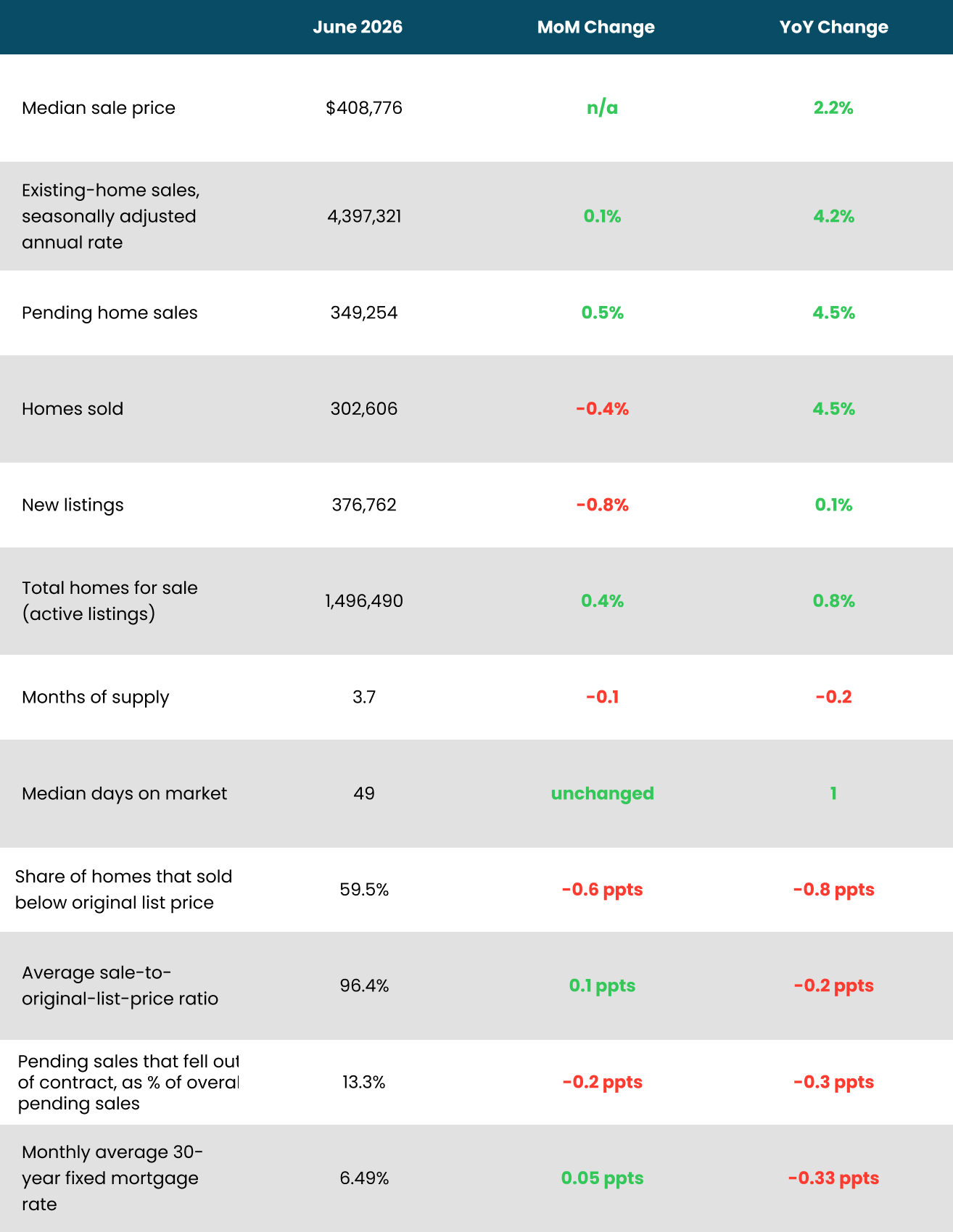 March 2026 Housing Market Highlights - U.S.
