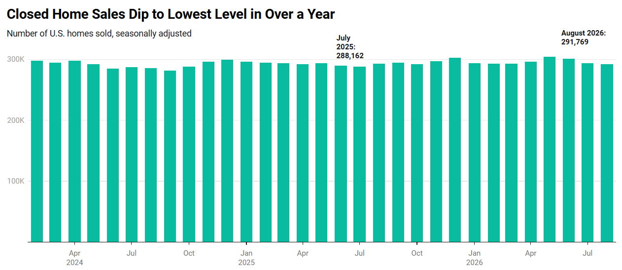 Closed Home Sales Graph
