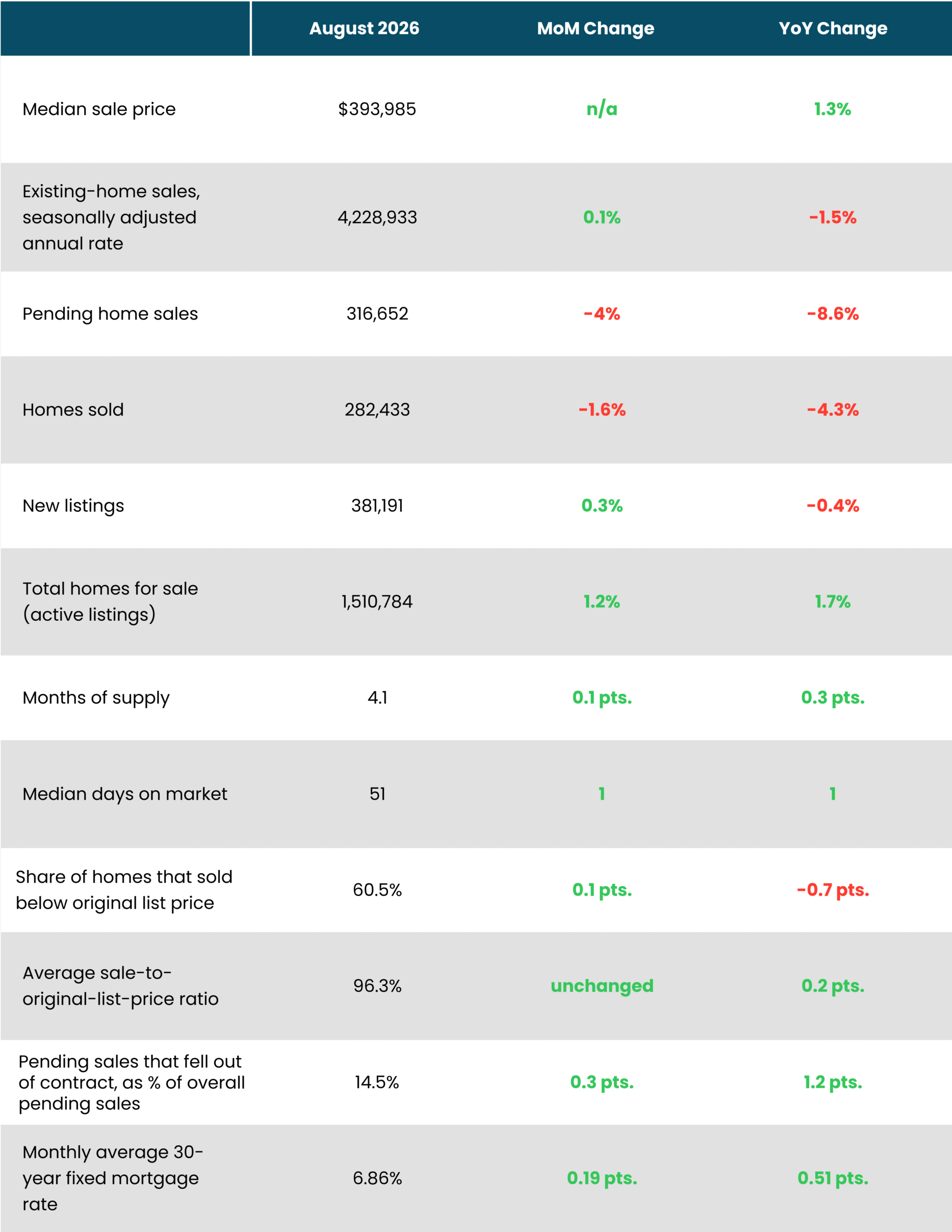 September 2026 Housing Market Highlights - U.S.